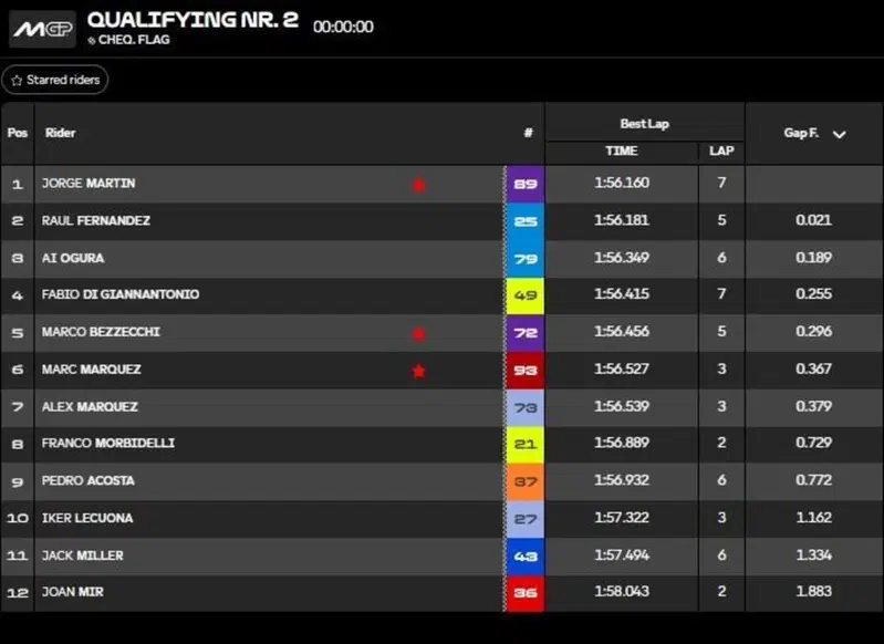 classifica Q2