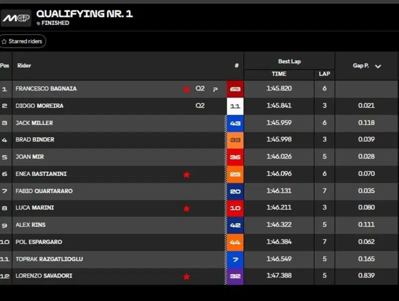 Classifica Q1