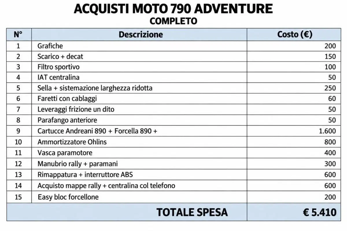 KTM 790 Adventure (2023 - 24) (7)