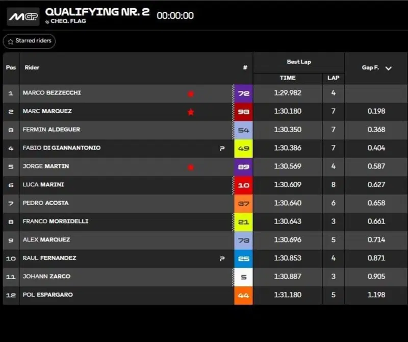 Classifica Q2