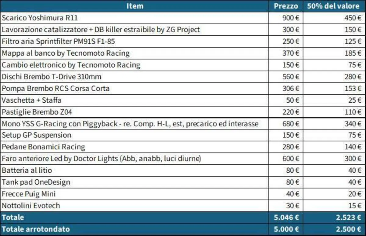 Suzuki GSX S 1000 F ABS (2017 - 20) (2)
