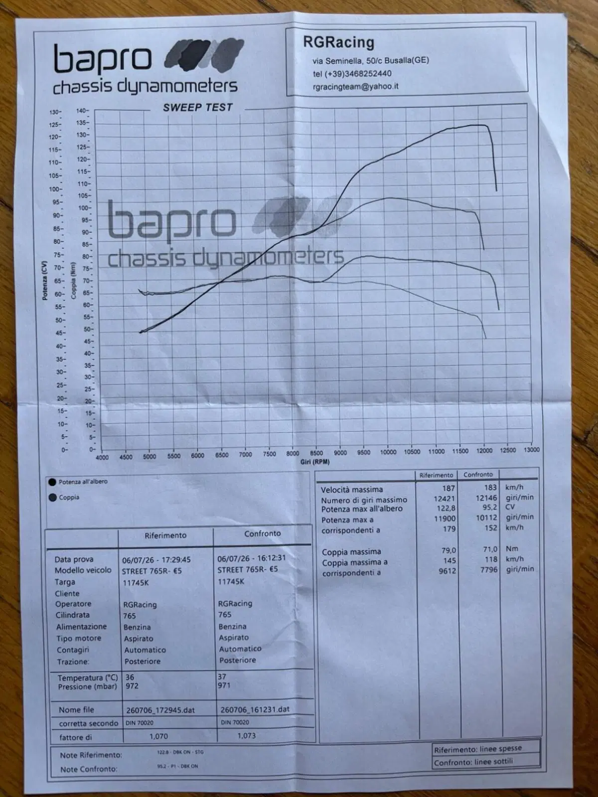 Triumph Street Triple 765 R A2 (2024 - 26) (2)