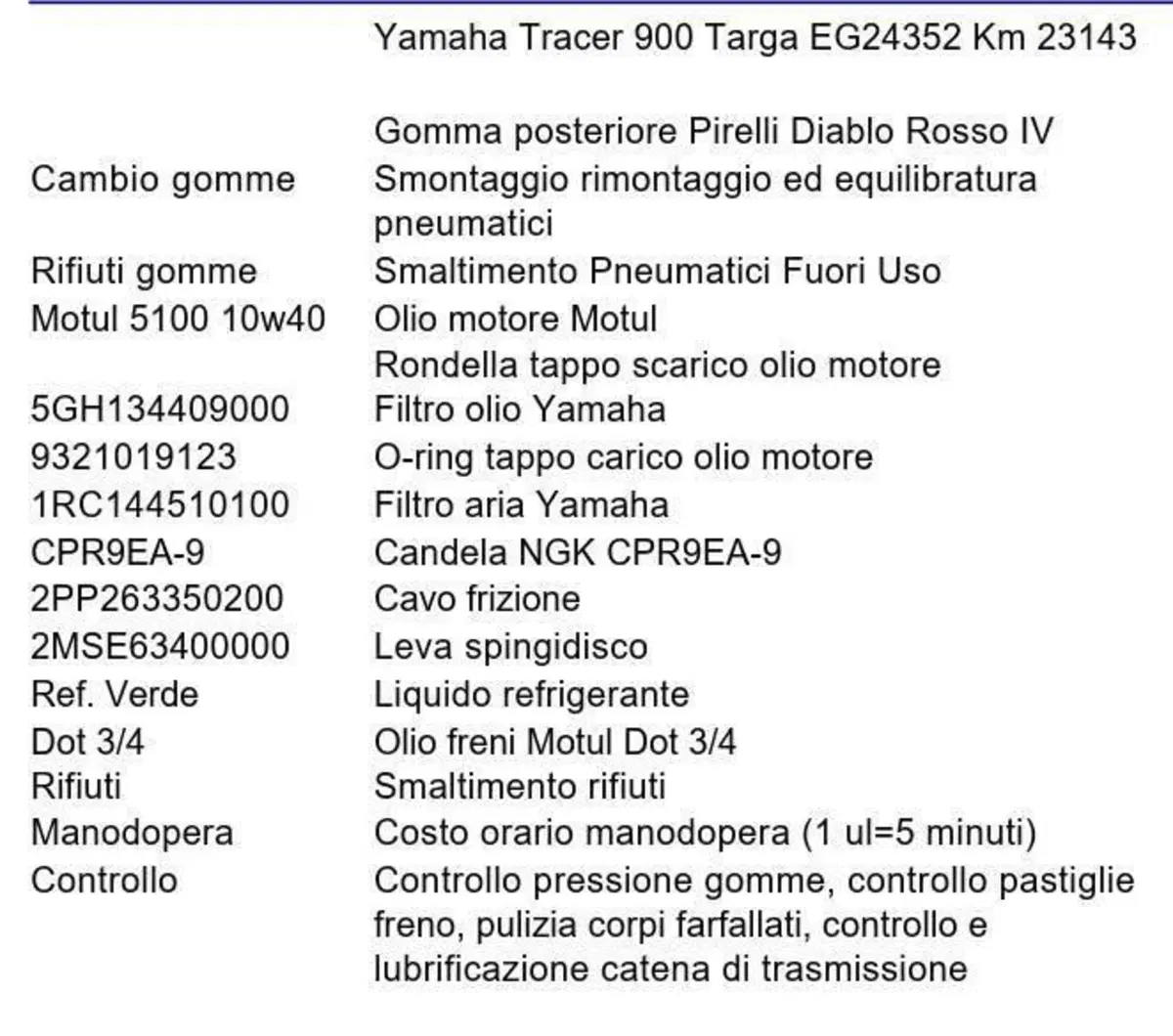 Yamaha Tracer 900 ABS (2015 - 16) (4)