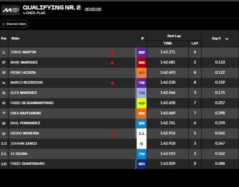 Q2 classifica finale