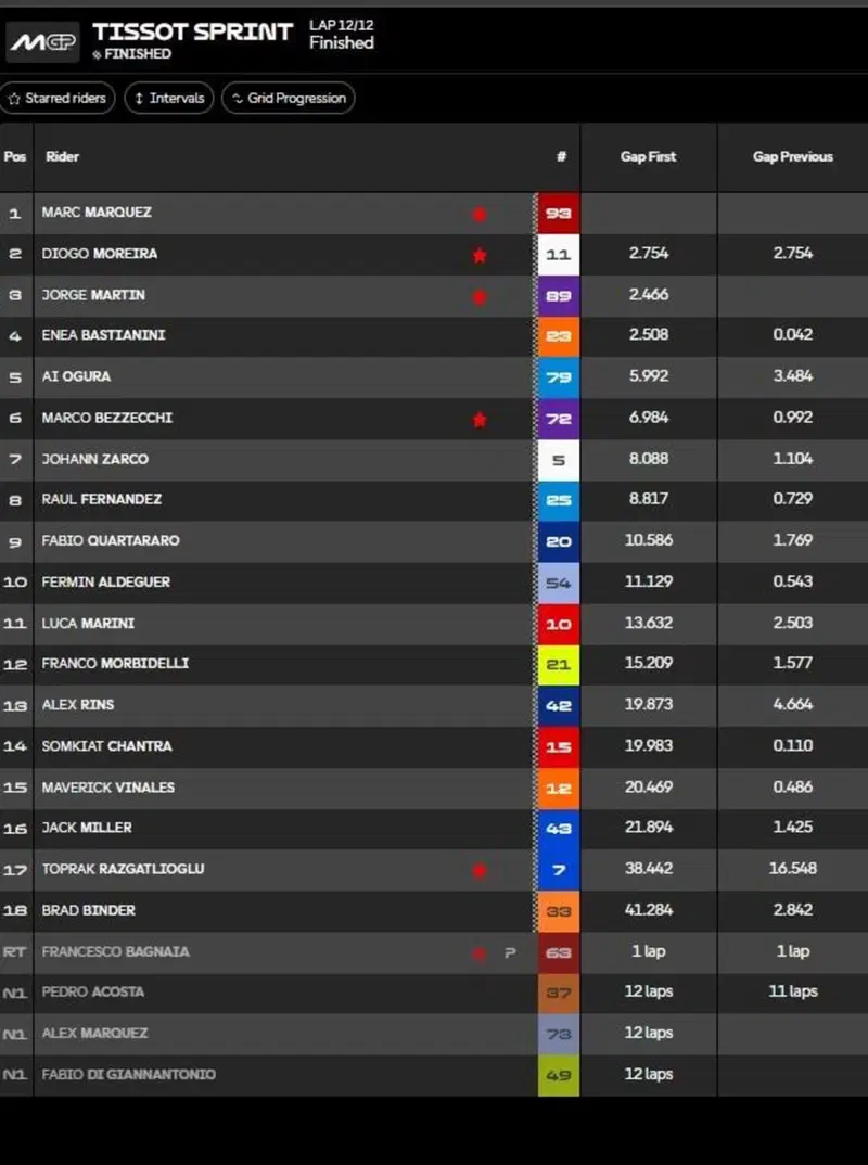 Sprint classifica finale