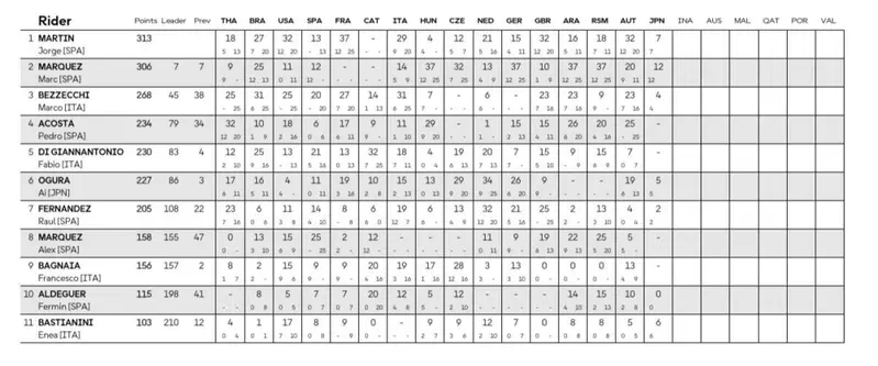 Classifica mondiale dopo la Sprint 2026