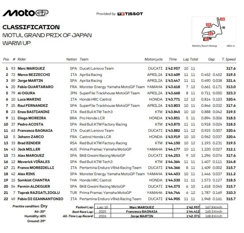 La classifica completa del Wup