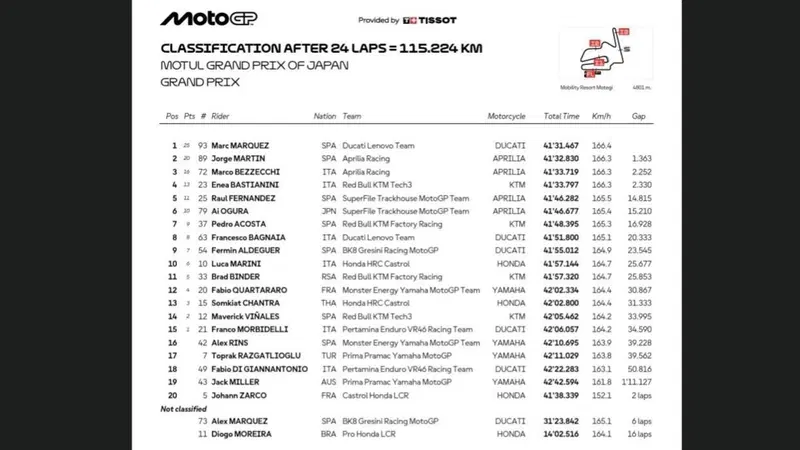 Gara classifica finale