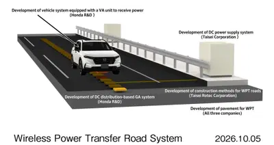Honda: progetto di ricarica wireless in movimento per EV