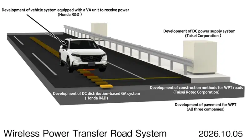 Honda: progetto di ricarica wireless in movimento per EV