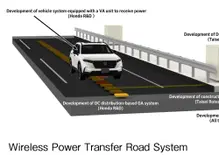 Honda: progetto di ricarica wireless in movimento per EV