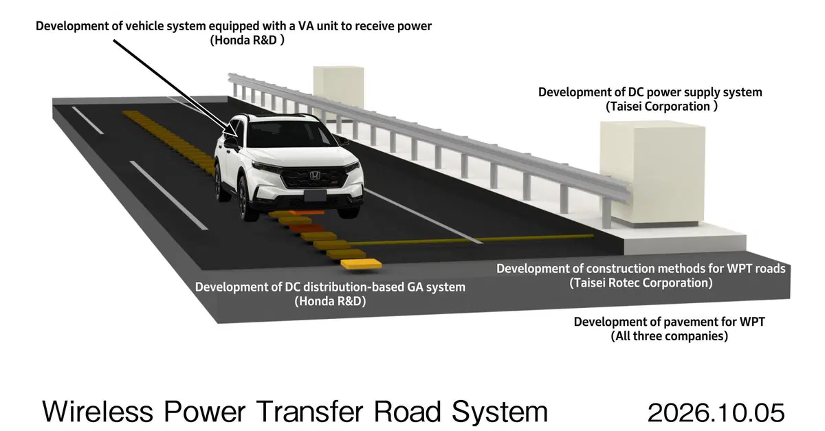 Honda: progetto di ricarica wireless in movimento per EV