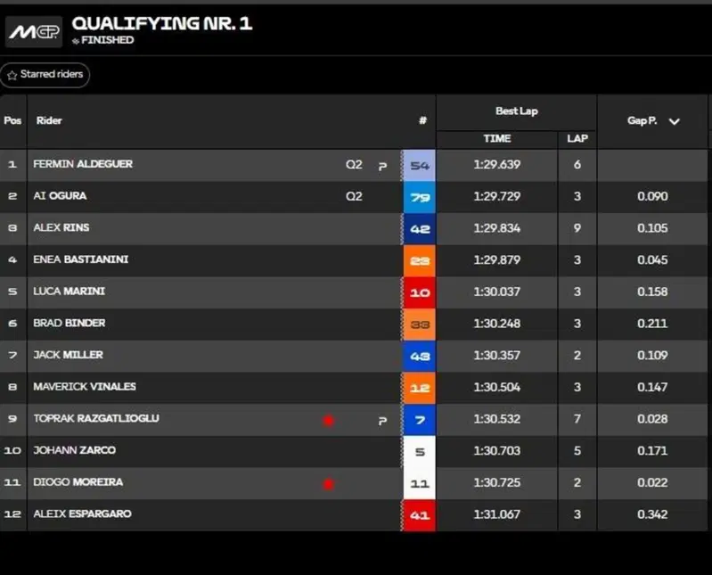 Classifica Q1