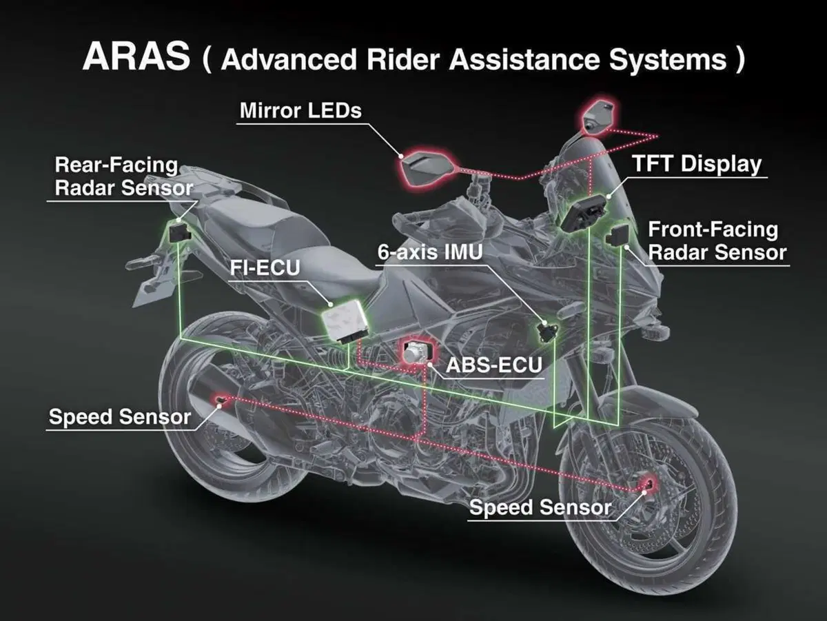 Ecco la Versys 900. Kawasaki svela tutto della nuova crossover: stile, dati tecnici e prezzo (19)