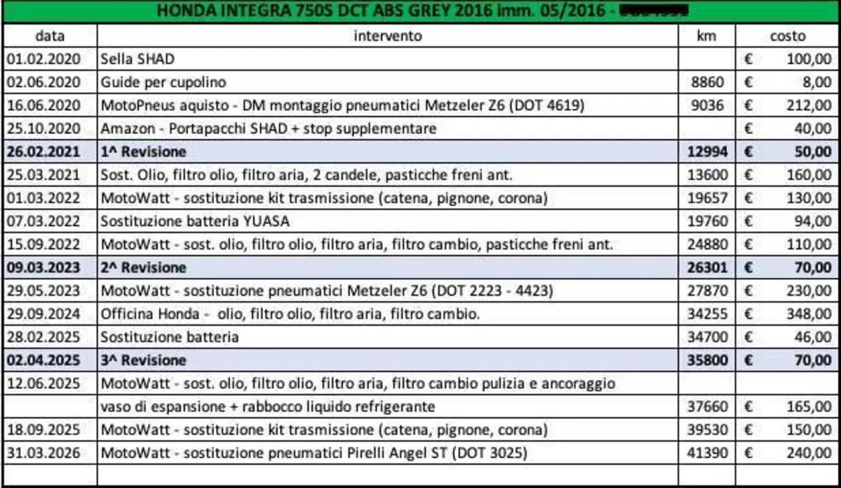 Honda Integra 750 DCT Sport (2018 - 20) (4)