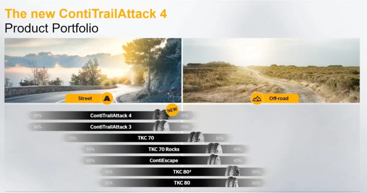 Continental ContiTrailAttack 4: la svolta per le maxi-enduro (14)