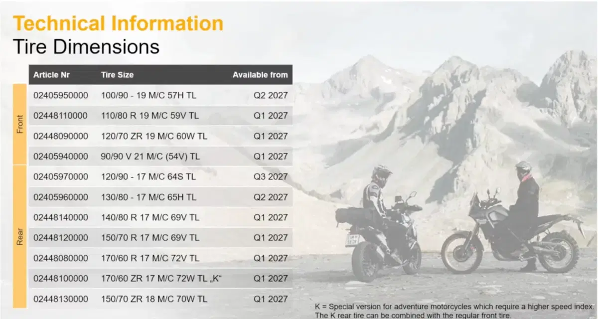 Continental ContiTrailAttack 4: la svolta per le maxi-enduro (16)
