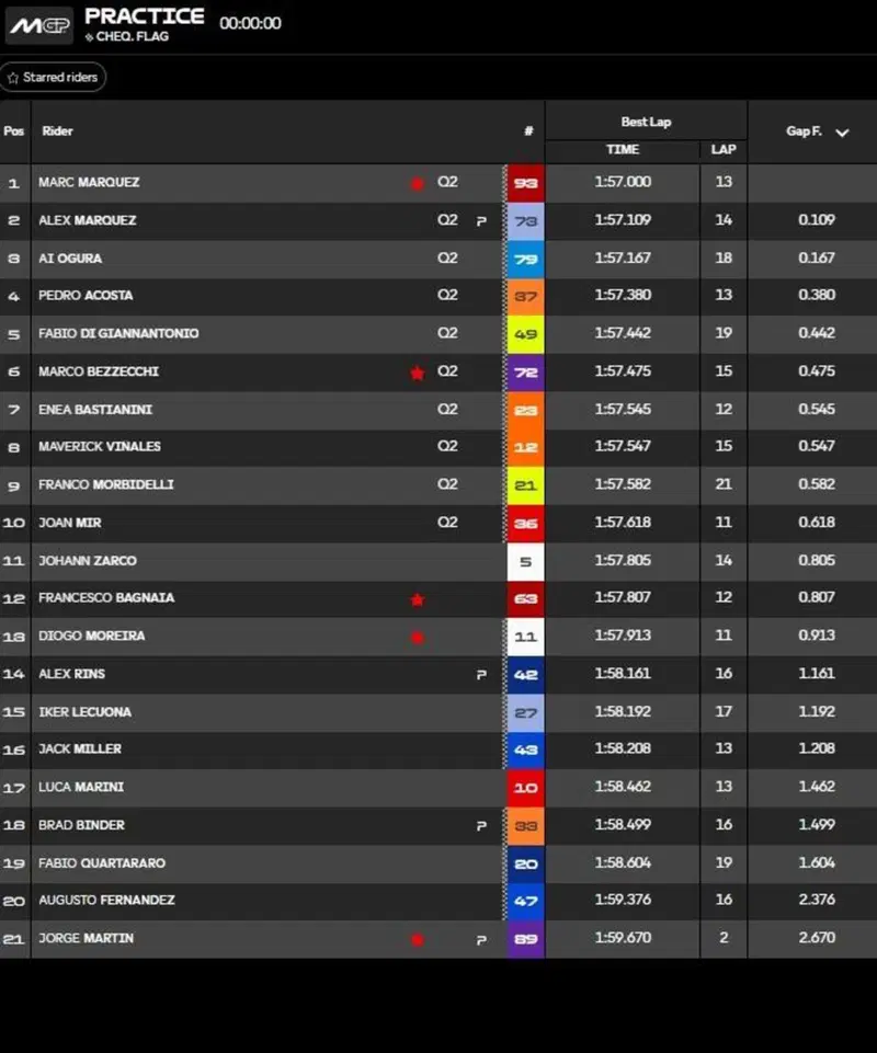 Classifica pre-qualifiche