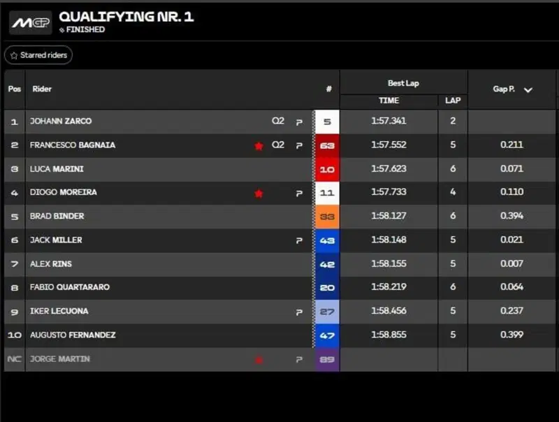 Classifica Q1