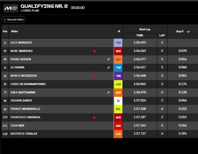 Classifica Q2