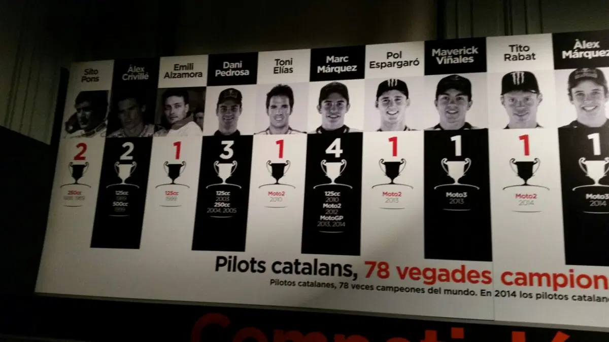 Catalunya Moto, in mostra il motociclismo catalano (11)