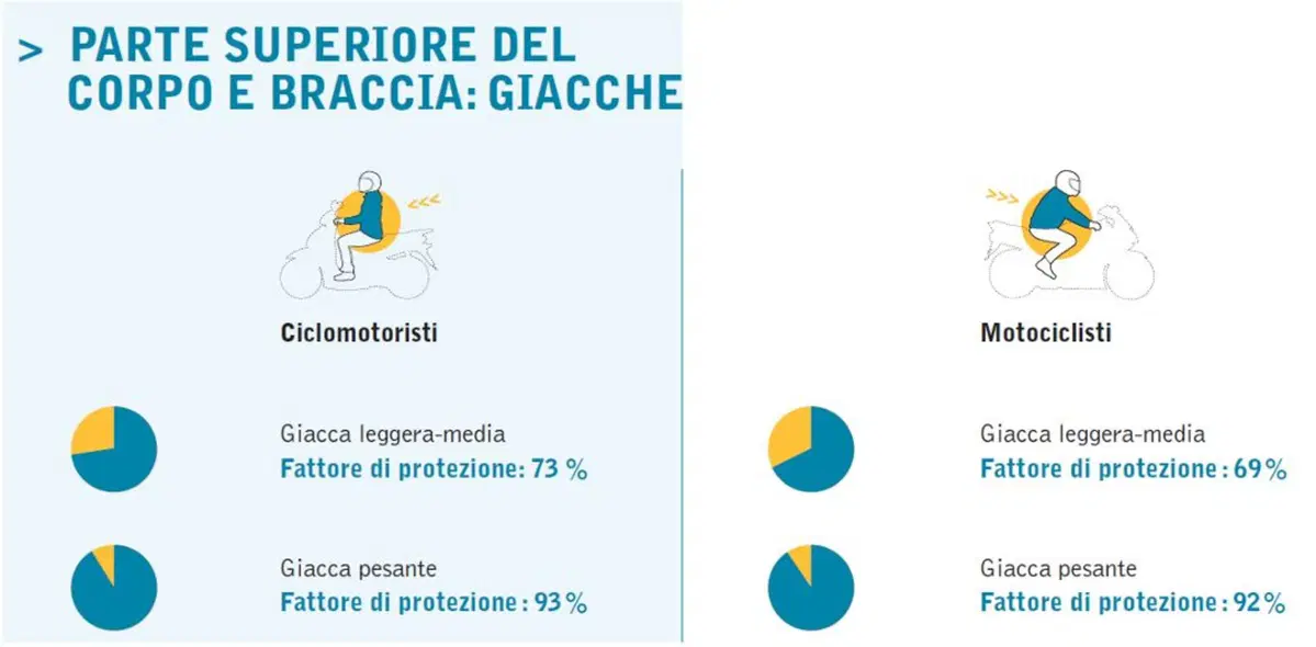 50% di detrazione per paraschiena e air-bag (2)