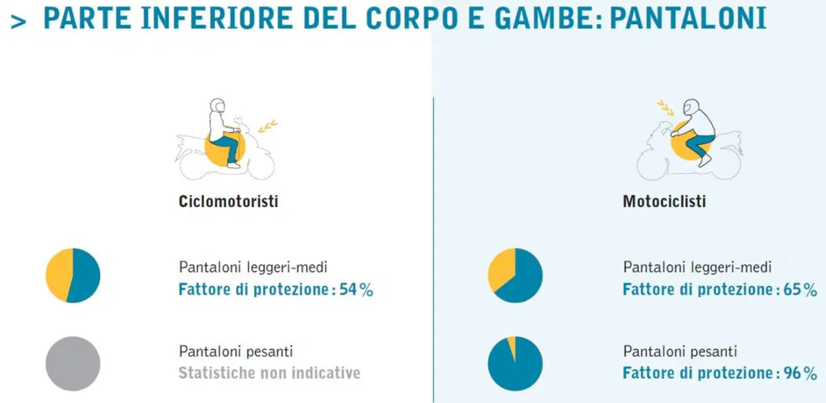 50% di detrazione per paraschiena e air-bag (3)