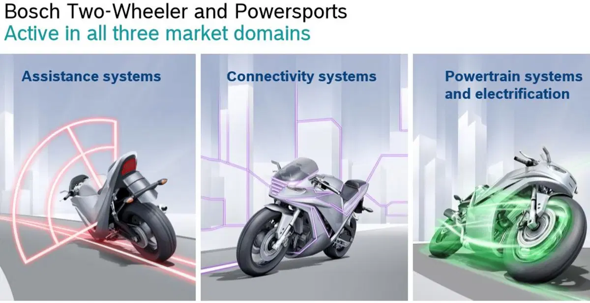 Bosch investe sulla sicurezza presentando nuovo ABS 10, SDCU e connettività (4)