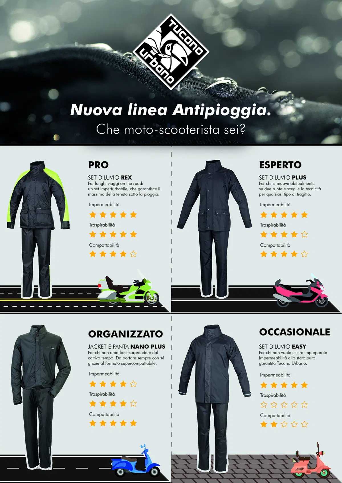 Tucano Urbano: test set antipioggia a sorpresa!