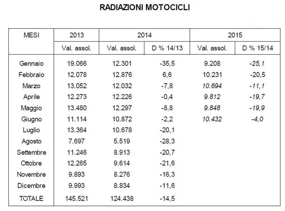 Mercato usato moto: sempre più importante (5)
