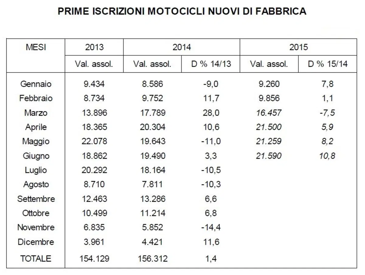 Mercato usato moto: sempre più importante (3)