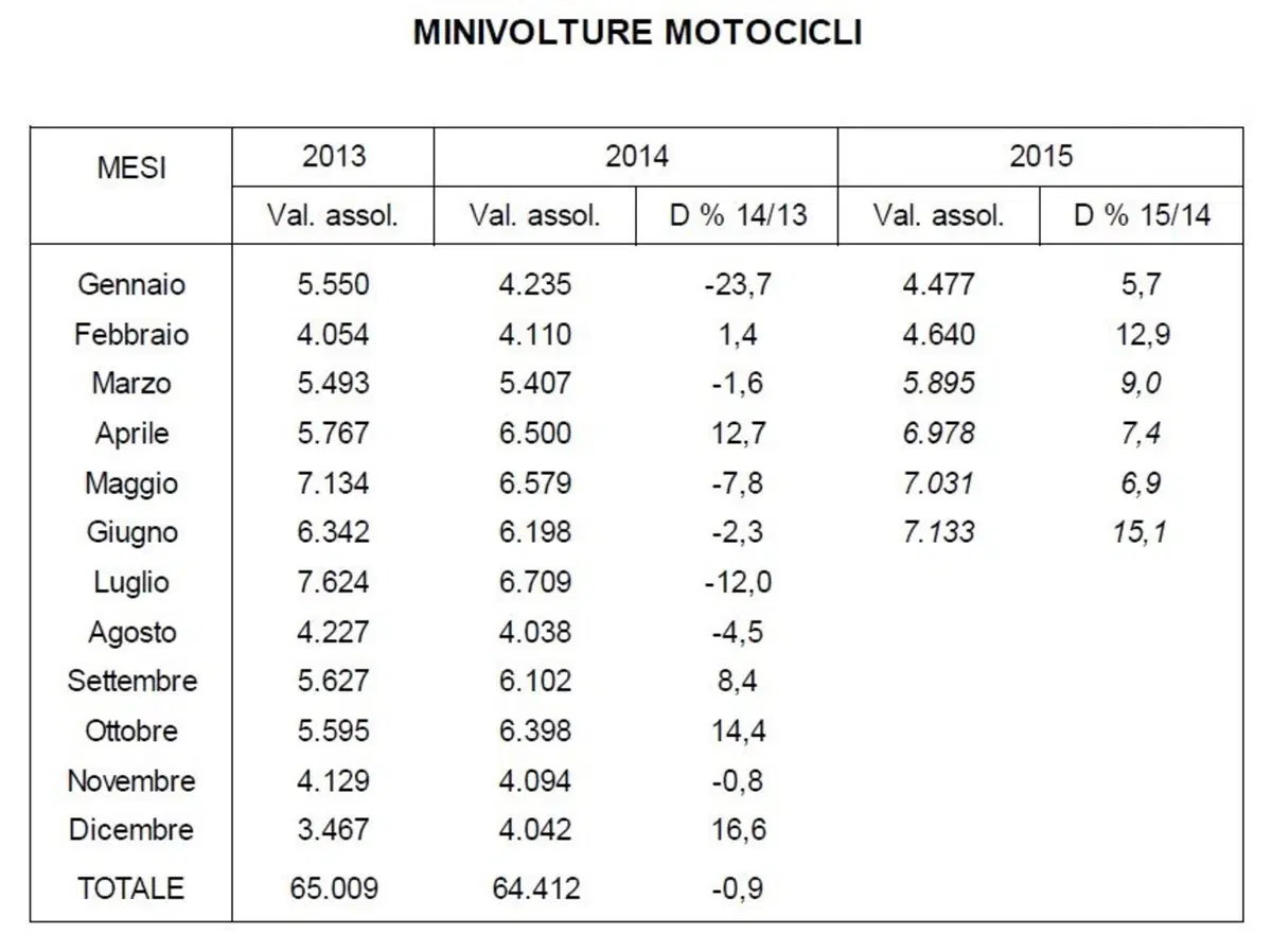 Mercato usato moto: sempre più importante (6)