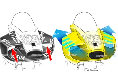 MotoGP 2017. Ducati svela le sue ali, l'Ing. Bernardelle le spiega