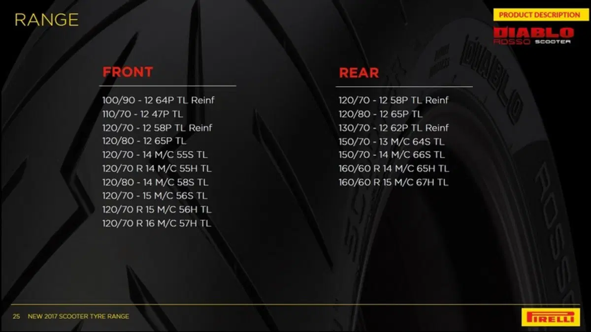 Pirelli Angel Scooter e Diablo Rosso Scooter (8)