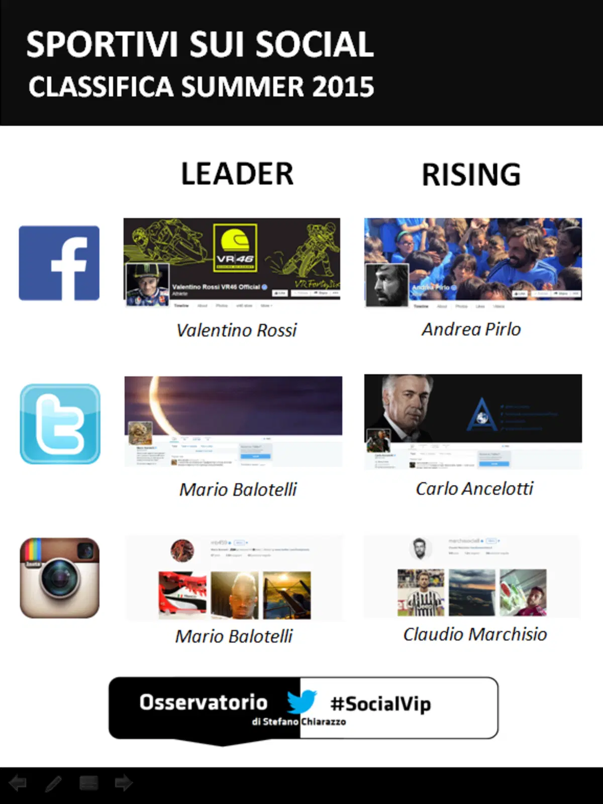 Valentino Rossi contro Mario Balotelli. E' sfida aperta sui social (2)